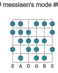 Guitar scale for F# messiaen's mode #6 in position 1
